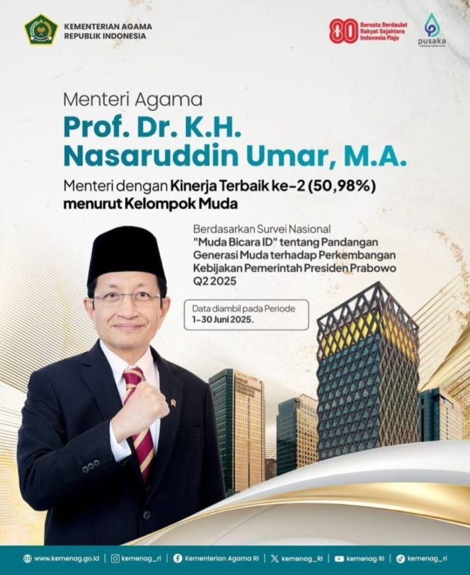 
 Sentuhan Moderasi Beragama Menembus Hati Kaum Muda, Prof. Nasaruddin Umar Raih Predikat Menteri Terbaik Kedua Versi Survei Nasional
